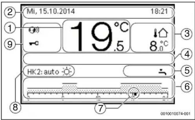 Mi, 15.10.2014 18:21 19°C .5 8°C ② ① ⑨ ③ ④ ⑤ ⑥ HK2: auto ⑦ 0010010074-001