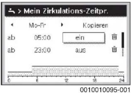 > Mein Zirkulations-Zeitpr. Mo-Fr Kopieren ab 05:00 ein ab 23:00 aus 0 6 12 18 24 0010010095-001