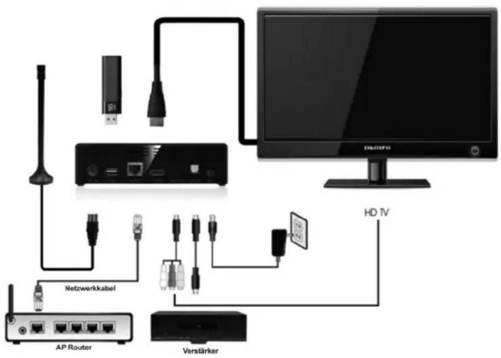 Netzwerkkabel AP Router Verstärker HD TV