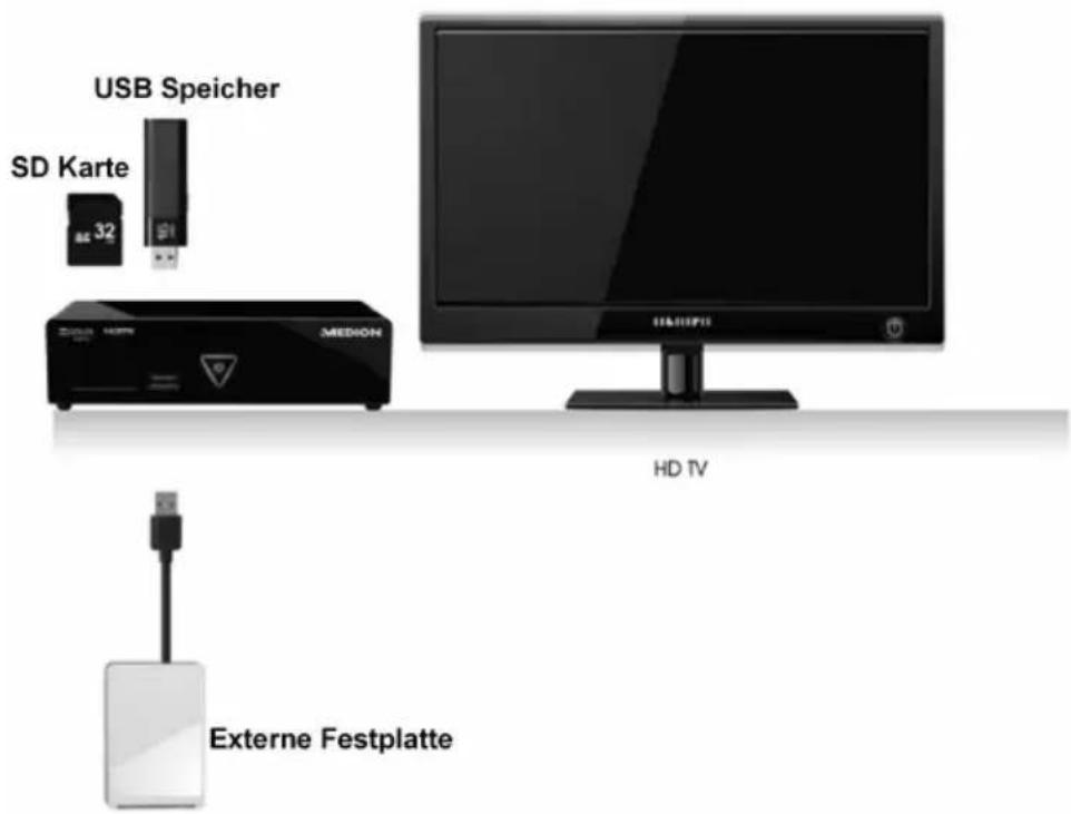 USB Speicher SD Karte 32 MEDION HD TV Externe Festplatte