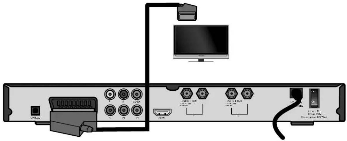 MEDION LIFE P24027 (MD 28019) - Anschluss mit SCART-Kabel - 1