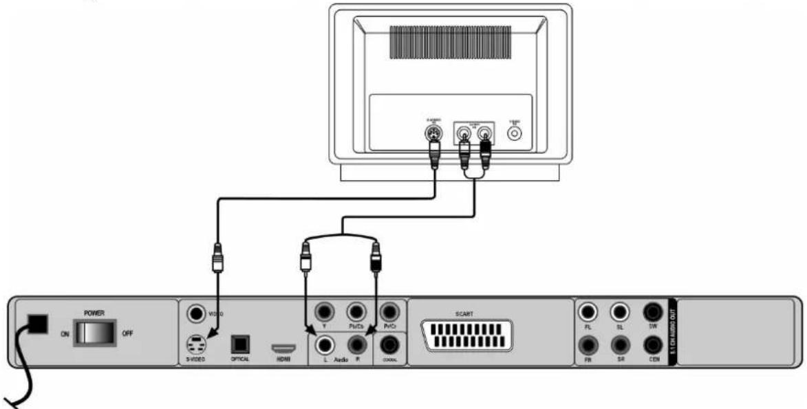 MEDION LIFE P71014 (MD 83533) - Verbindung mit dem Fernseher über das SCART-Kabel - 2