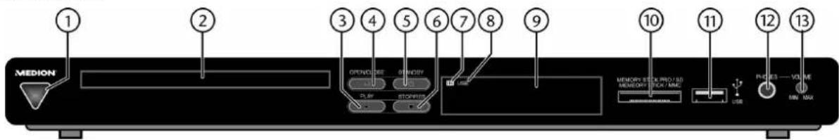 1 2 3 4 5 6 7 8 9 MEDION OPEN/CLOSE STORAGE PLAY STOPPERS USB MEMORY SET & PRO / SD MEMORY STOCK / MNC USB PHASES VOLUME MIN MAX