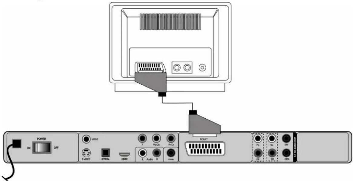 POWER ON OFF VIDEO S VIDEO OPTICAL HDMI TV FV/CV FV/CV L Audio R SCART FL SL SW FB SW CTN E:\LOCAL\OUT