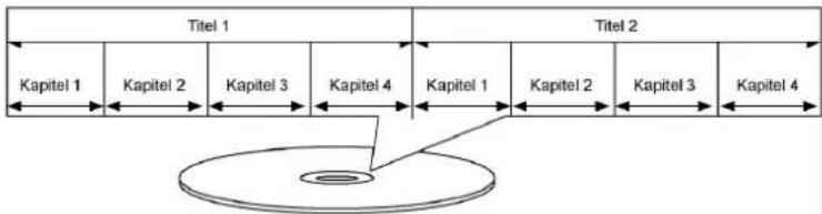 Titel 1 Titel 2 Kapitel 1 Kapitel 2 Kapitel 3 Kapitel 4 Kapitel 1 Kapitel 2 Kapitel 3 Kapitel 4