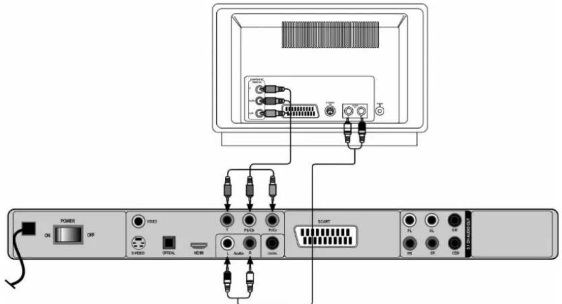 POWER ON OFF TESTO R/WISO OPTICAL HDMI Y P/N/D P/CD L Audio R START FL IL ER DR EB COM E:\ON/OSS\OUT