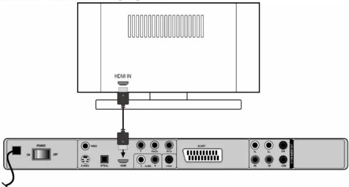 HDMI IN POWER ON OFF VIDEO VIDEO OPTICAL HDMI V FV/Cb FV/Cb L Audio 8 DCART FL SL SW FR UR CDN 109.480 OUT