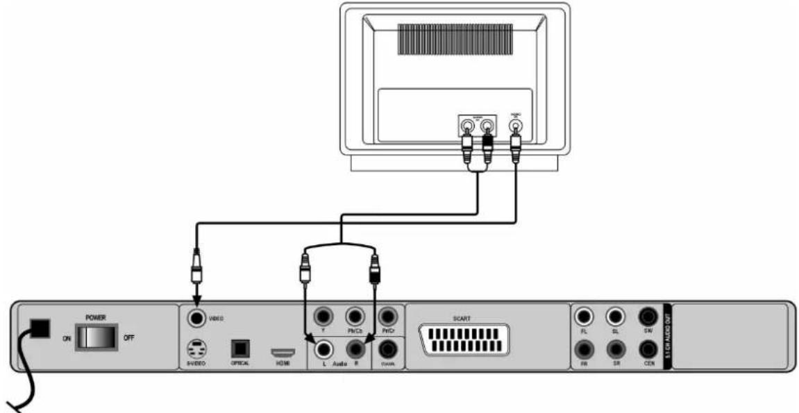 POWER ON OFF VIDEO PHYS OPTICAL HOME TV P/CD3 P/CD2 L Audio R COM SCART FL SL SW RR SR CON STVEN/AUDOUT
