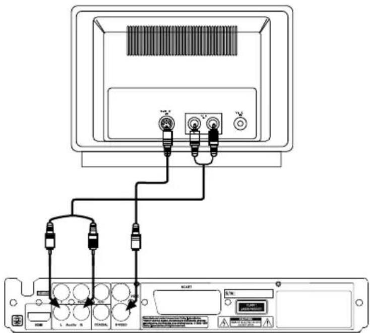 MEDION LIFE P71024 (MD 84396) - Verbindung mit dem Fernseher über S-Video-Kabel - 1