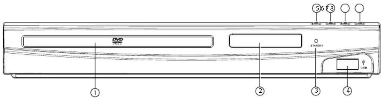 DVD VISA STANLEY USB ① ② ③ ④ ⑤ 6 7 8
