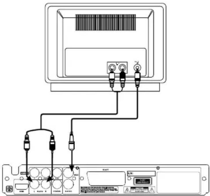 MEDION LIFE P71024 (MD 84396) - Verbindung mit dem Fernseher über Video-Cinch-Kabel - 1