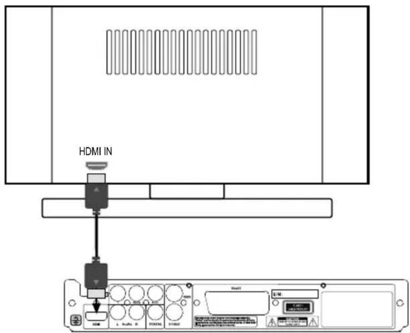 HDMI IN L Audio R STOCKS HDMI