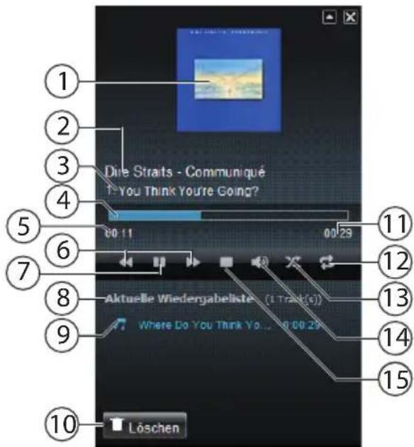 Dine Straits - Communiqué You Think You're Going? 00:11 00:29 Aktuelle Wiedergabelisten (1 Track(s)) Where Do You Think You... 00:29 Löschen