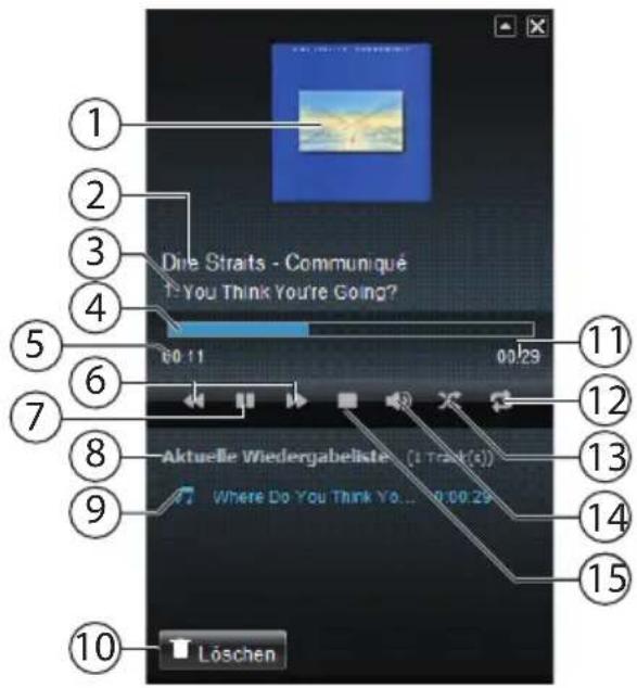 Dine Straits - Communiqué You Think You're Going? 60:11 00:29 Aktuelle Wiedergabelisten (1 Track(s)) Where Do You Think Yo... 00:29 Löschen