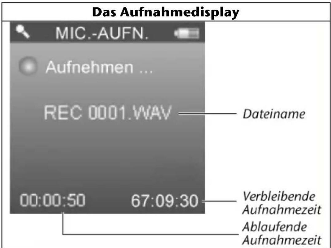 Das Aufnahmedisplay MIC.-AUFN. Aufnehmen ... REC 0001.WAV 00:00:50 67:09:30 Dateiname Verbleibende Aufnahmezeit Ablaufende Aufnahmezeit