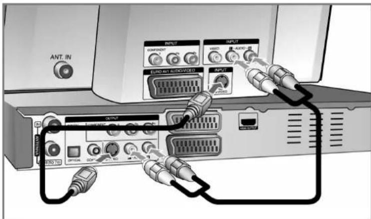 ANT. IN INPUT COMPONENT AUDIO AUDIO EUROVARY AUDIO OUTPUT H50 10 OFFICE COMP AUDIO AUDIO