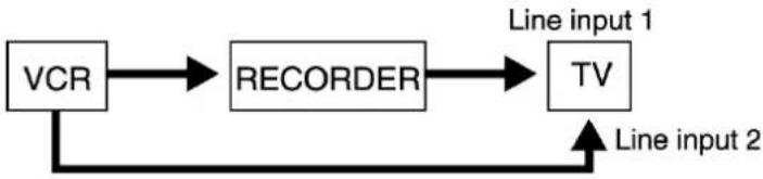 MEDION LIFE X70001 (MD 83200) - Anschluss an die AV2 DECODER-Buchse - 2