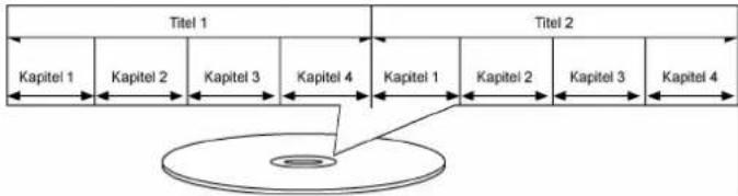 Titel 1 Titel 2 Kapitel 1 Kapitel 2 Kapitel 3 Kapitel 4 Kapitel 1 Kapitel 2 Kapitel 3 Kapitel 4