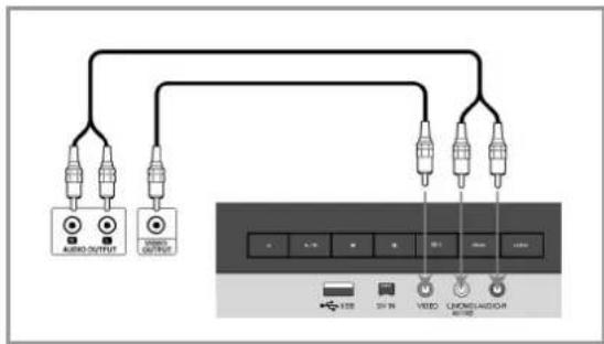 MEDION LIFE X70001 (MD 83200) - Anschluss an die AV IN 3-Buchsen - 1