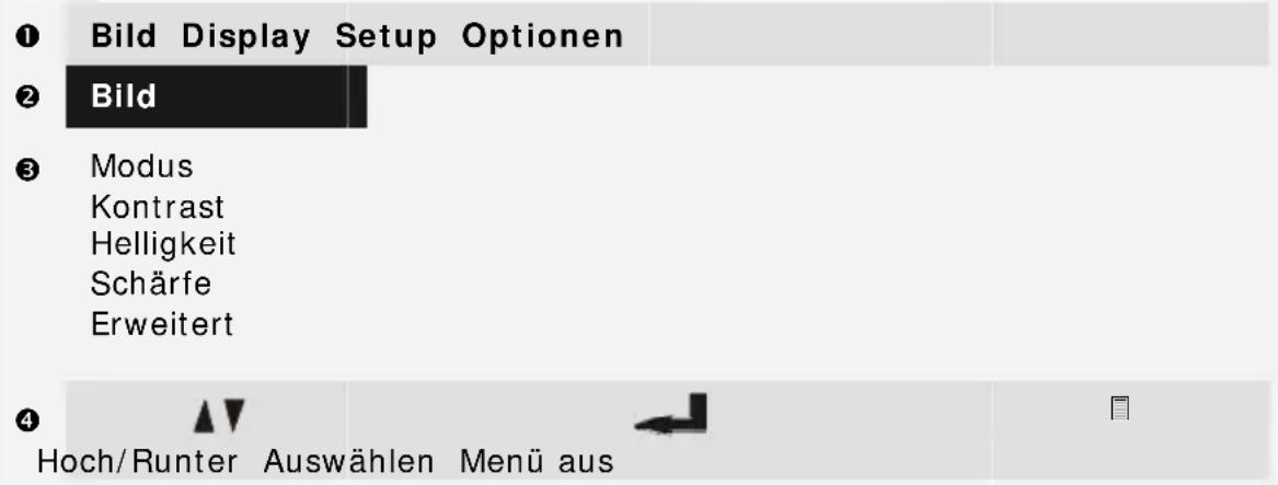 ① Bild Display Setup Optionen ② Bild ③ Modus Kontrast Helligkeit Schärfe Erweitert ④ Hoch/Runter Auswählen Menü aus