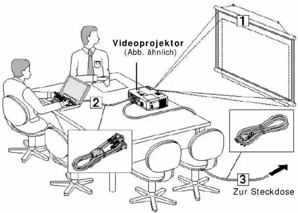Videoprojektor (Abb. ähnlich) 1 2 3 Zur Steckdose