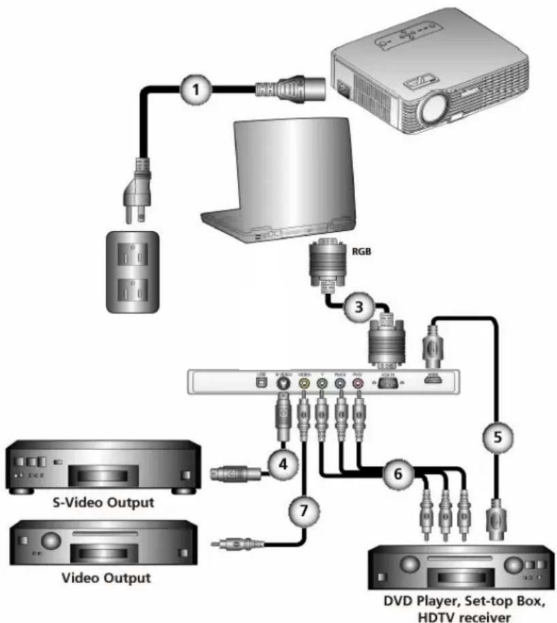 MEDION MD 30053 - Anschlussübersicht - 1