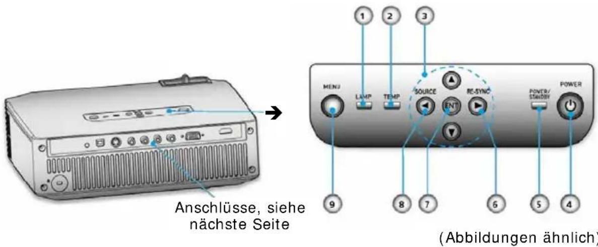 Anschlüsse, siehe nächste Seite 1 2 3 MENU LAMP TEMP SOURCE RE-SYNC POWER/ 9 8 7 6 5 4 (Abbildungen ähnlich)