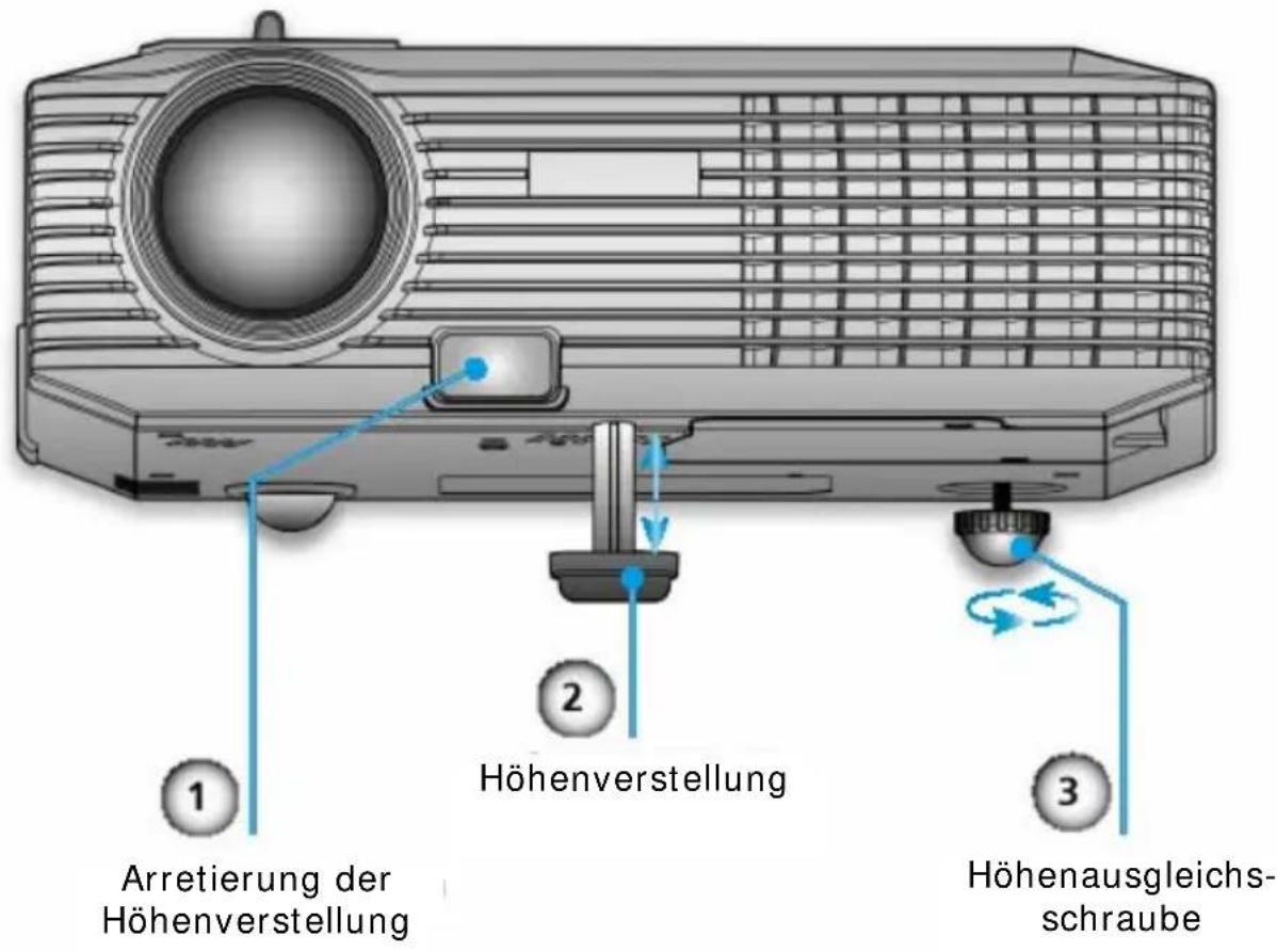 1 Arretierung der Höhenverstellung 2 Höhenverstellung 3 Höhenausgleichs- schraube