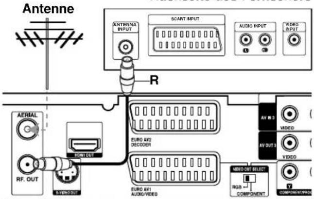 Antenne ANTENNA INPUT SCART INPUT AUDIO INPUT VIDEO INPUT R AERIAL RF. OUT I-VDD OUT EURO AV2 DECODER AV IN 3 VIDEO AV OUT 3 VIDEO VIDEO OUT SELECT RGB COMPONENT COMPONENT/PRO