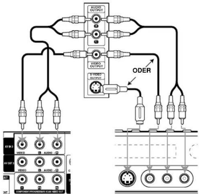 AUDIO OUTPUT VIDEO OUTPUT S-VIDEO OUTPUT ODER AV IN 3 VIDEO AV OUT 3 VIDEO COMPONENT PROGRESSIVE SCAN VIDEO OUT