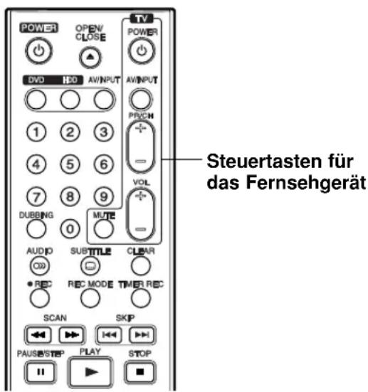 STeuertasten für das Fernsehgerät