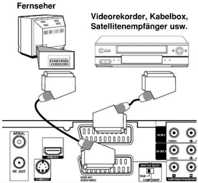 Fernseher Videorekorder, Kabelbox, Satellitenempfänger usw. AERIAL RF. OUT HOMI OUT AV OUT 1 VIDEO AV OUT 2 VIDEO AV OUT 3 VIDEO AV OUT 4 VIDEO VIDEO AV OUT 5 COMPONENT/PROGRESSIVE
