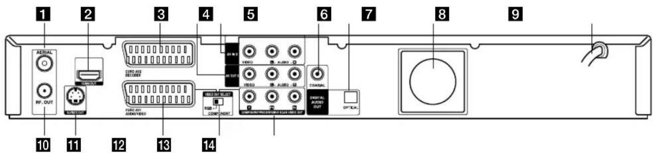 1 2 3 4 5 6 7 8 9 AERIAL RF. OUT CUBE AND RECEIVER AVR OUT VISO AUDIO - 10 AVR OUT VIDEO AUDIO - 18 COASTAL VIDEO AUDIO - 18 COMPONENT OFFICIAL 10 11 12 13 14