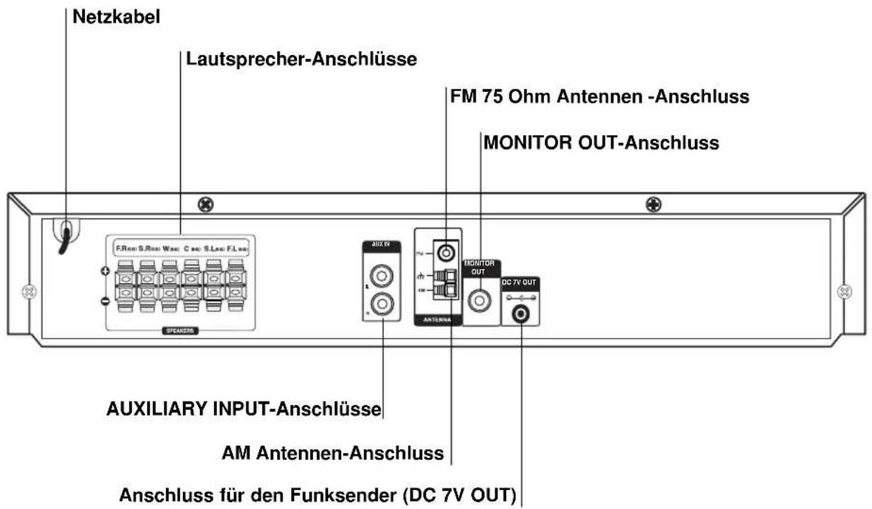 Netzkabel Lautsprecher-Anschlüsse FM 75 Ohm Antennen -Anschluss MONITOR OUT-Anschluss F.Ron S.Rat Wall C bus S.Lac F.Lac AUXILIARY INPUT-Anschlüsse AM Antennen-Anschluss Anschluss für den Funksender (DC 7V OUT)