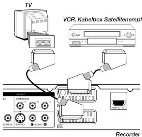 TV VCR, Kabelbox Satellitenempf. OUTPUT CIO COMPONENT Y P0 P+ COAXIAL S-VIDEO +AUDIO - AVT HDMI OUTPUT Recorder