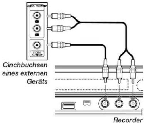 AUDIO OUTPUT VIDEO OUTPUT Cinchbuchsen eines externen Geräts Recorder