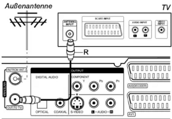 Außenantenne TV ENTENNIE INPUT SC.ART INPUT AUDIO INPUT VIDEO INPUT R OUTPUT DIGITAL AUDIO COMPONENT Y Ps Pb OUT(TO TV) OPTICAL COAXIAL S-VIDEO - AUDIO - R AV2(DECODER) AVI