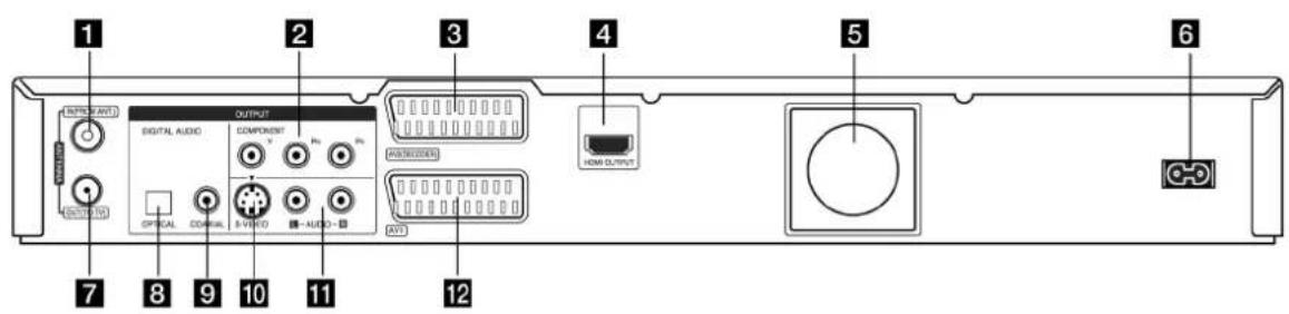 1 2 3 4 5 6 OUTPUT DIGITAL AUDIO COMPONENT OPTICAL CONTROL S-VIDEO -AUDIO - AUTS HDMI OUTPUT 7 8 9 10 11 12