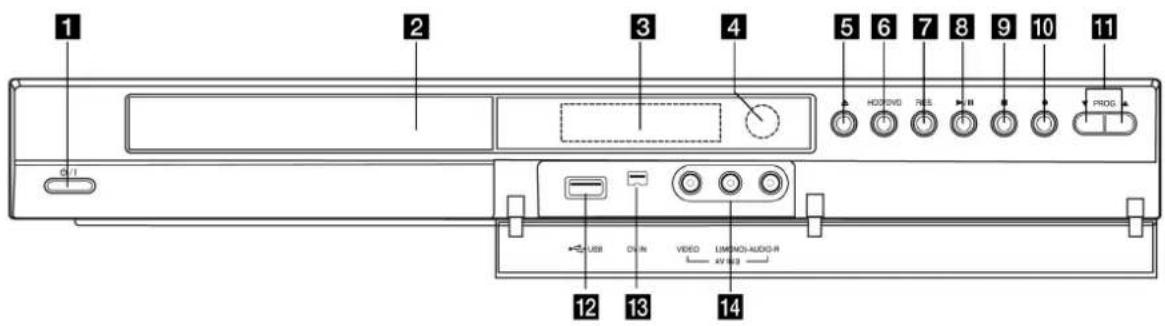 1 2 3 4 5 6 7 8 9 10 11 HOLD/DVD RES III PROG DVI USB DV-IN VIDEO LIMINO/AUDIO-R AV-LOG 12 13 14