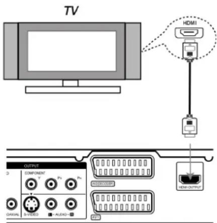 TV HDMI OUTPUT COMPONENT Y Px Px OUTPUT HDMI-OUTPUT CHASUAL S-VIDEO + AUDIO - FAT