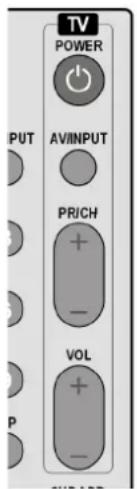 TV POWER AV/INPUT PR/CH VOL
