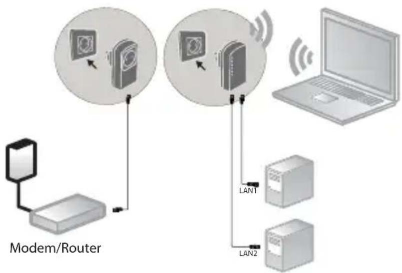 MEDION P85150 (MD 87320) - Verbindung mit einem Netzwerkgerät - 1