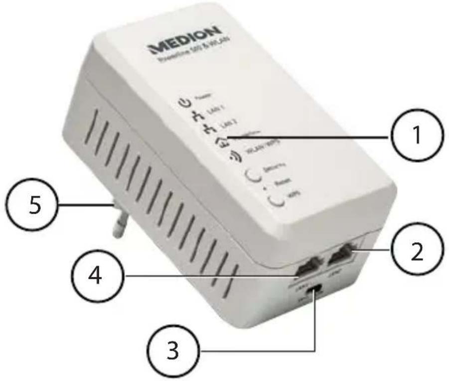 MEDION Ethernet 5.0-PLA1 ① ② ③ ④ ⑤