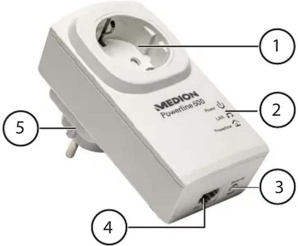 MEDION Powerline 500 Power LINE Powerline ① ② ③ ④ ⑤