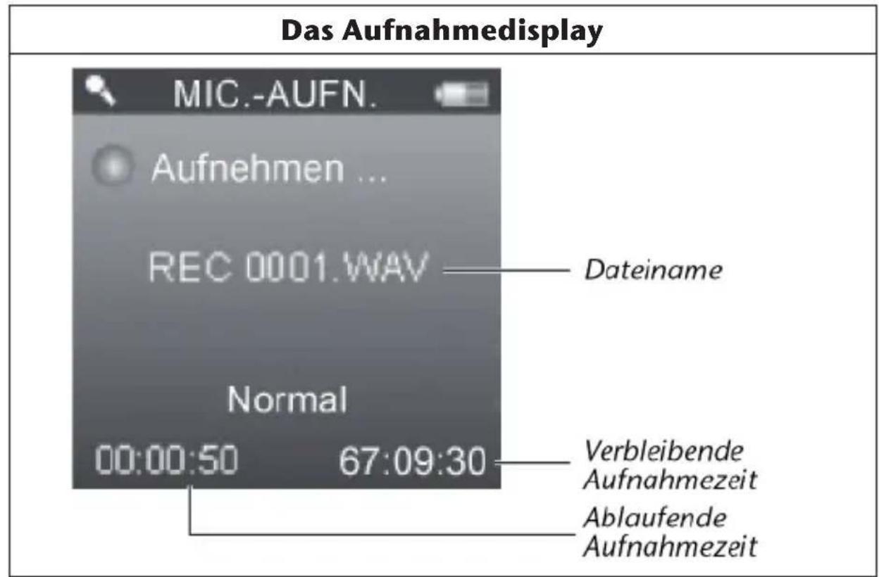 Das Aufnahmedisplay MIC.-AUFN. Aufnehmen ... REC 0001.WAV Dateiname Normal 00:00:50 67:09:30 Verbleibende Aufnahmezeit Ablaufende Aufnahmezeit