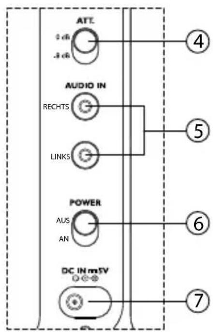 ATT. 0 dB .8 dB AUDIO IN RECHTS LINKS POWER AUS AN DC IN mm SV ④ ⑤ ⑥ ⑦