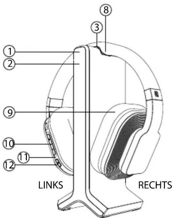 1 2 3 8 9 10 11 12 LINKS RECHTS
