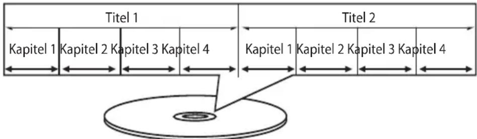 Titel 1 Kapitel 1 Kapitel 2 Kapitel 3 Kapitel 4 Titel 2 Kapitel 1 Kapitel 2 Kapitel 3 Kapitel 4