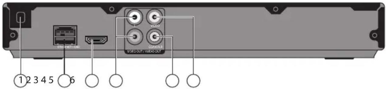 ETERNET-HDMI VIDEO COXICALR VIDEO OUT / AUDIO OUT ① 2 3 4 5 6