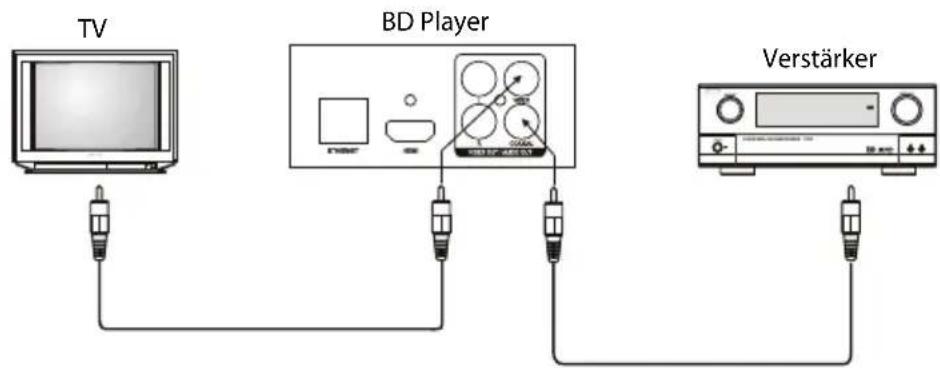 TV BD Player Verstärker